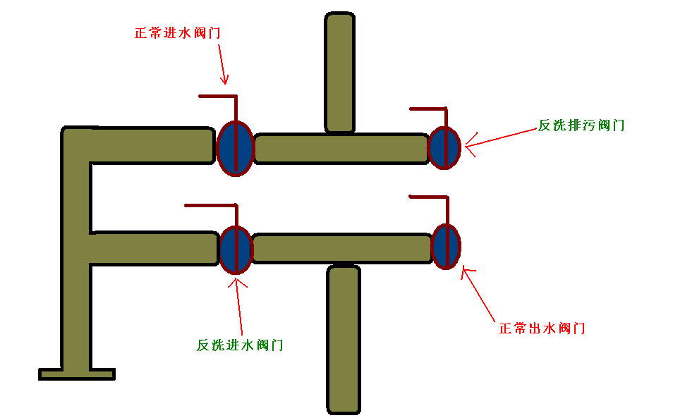石英砂過濾器管路安裝圖 石英砂過濾器管路安裝圖